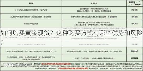 如何购买黄金现货？这种购买方式有哪些优势和风险？