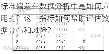 标准偏差在数据分析中是如何应用的？这一指标如何帮助评估数据分布和风险？