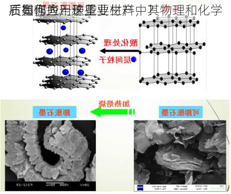 石墨作为一种重要材料，其物理和化学
质有哪些？这些
质如何应用于工业生产中？