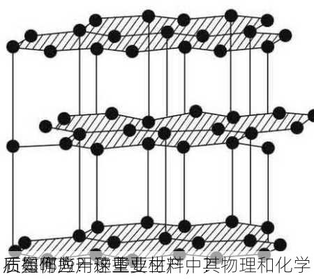 石墨作为一种重要材料，其物理和化学
质有哪些？这些
质如何应用于工业生产中？