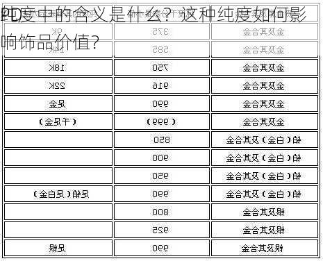 PD
纯度中的含义是什么？这种纯度如何影响饰品价值？