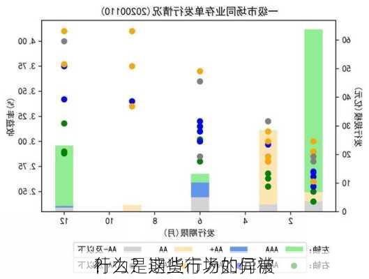 什么是期货市场的异常
行为？这些行为如何被
？