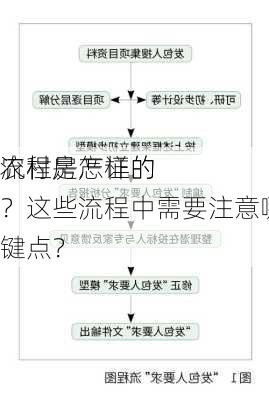 农村房产证的
流程是怎样的？这些流程中需要注意哪些关键点？