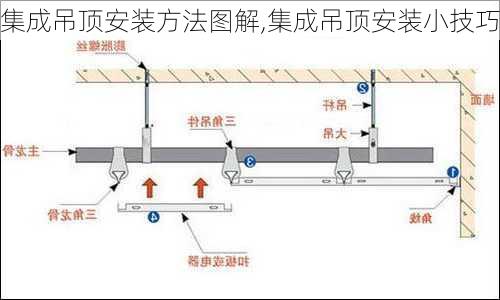 集成吊顶安装方法图解,集成吊顶安装小技巧