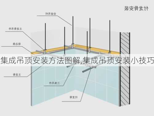 集成吊顶安装方法图解,集成吊顶安装小技巧