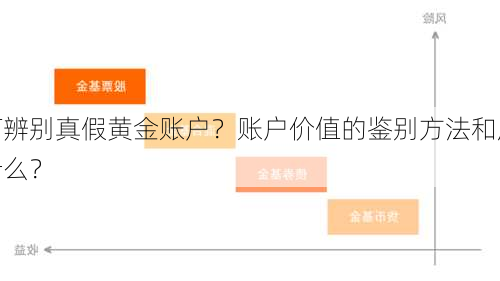 如何辨别真假黄金账户？账户价值的鉴别方法和风险
是什么？