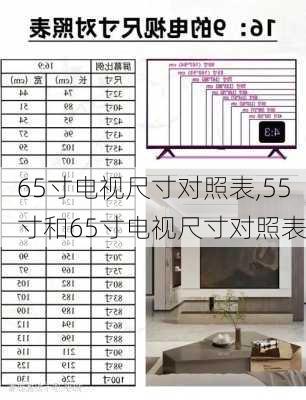 65寸电视尺寸对照表,55寸和65寸电视尺寸对照表