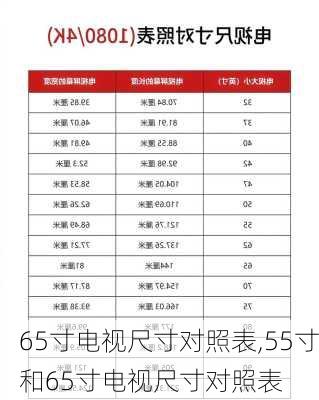 65寸电视尺寸对照表,55寸和65寸电视尺寸对照表