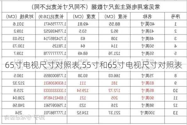 65寸电视尺寸对照表,55寸和65寸电视尺寸对照表