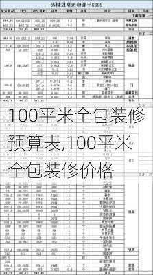 100平米全包装修预算表,100平米全包装修价格