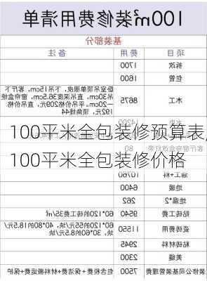 100平米全包装修预算表,100平米全包装修价格