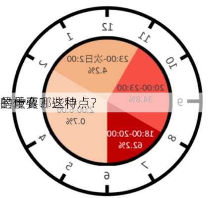 的重要
是什么？这种
时段有哪些特点？