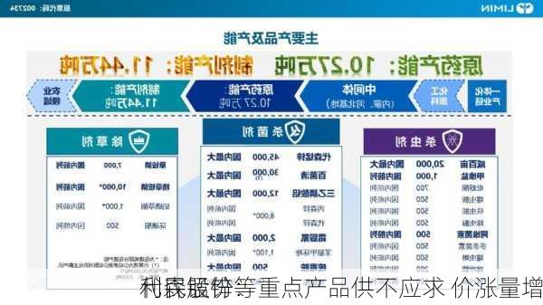 利民股份：
代森锰锌等重点产品供不应求 价涨量增