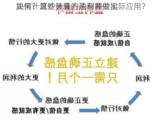 如何计算炒黄金的盈利并做出
决策？这些计算方法有哪些实际应用？