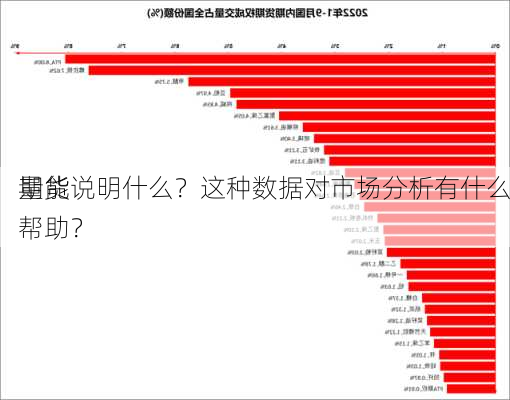 期货
量能说明什么？这种数据对市场分析有什么帮助？