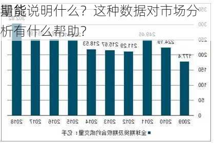 期货
量能说明什么？这种数据对市场分析有什么帮助？