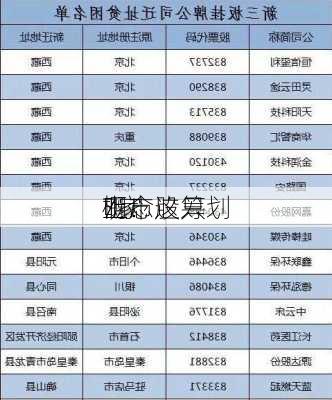 7家
明！这只
概念股筹划
上市