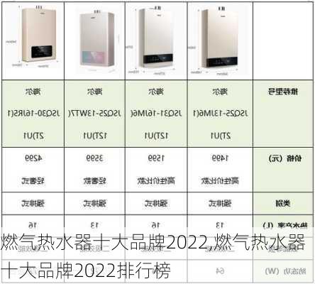 燃气热水器十大品牌2022,燃气热水器十大品牌2022排行榜