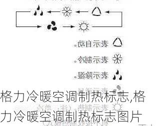 格力冷暖空调制热标志,格力冷暖空调制热标志图片