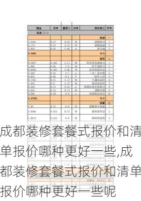 成都装修套餐式报价和清单报价哪种更好一些,成都装修套餐式报价和清单报价哪种更好一些呢