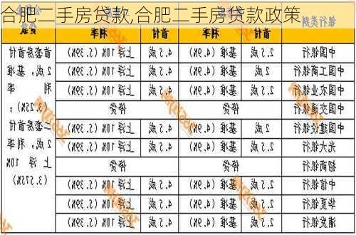 合肥二手房贷款,合肥二手房贷款政策