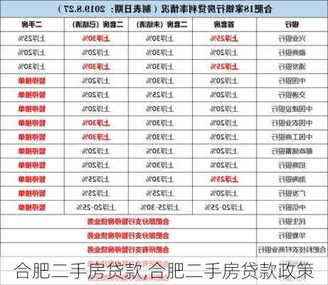 合肥二手房贷款,合肥二手房贷款政策