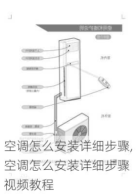 空调怎么安装详细步骤,空调怎么安装详细步骤 视频教程