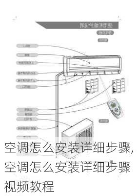 空调怎么安装详细步骤,空调怎么安装详细步骤 视频教程