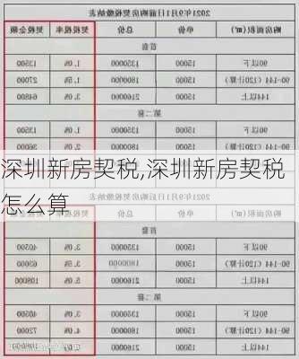 深圳新房契税,深圳新房契税怎么算