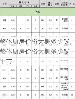 整体厨房价格大概多少钱,整体厨房价格大概多少钱一平方