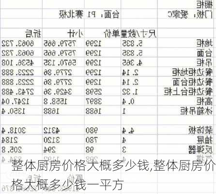 整体厨房价格大概多少钱,整体厨房价格大概多少钱一平方