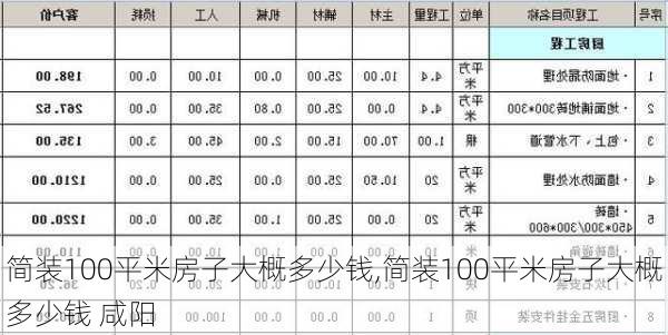 简装100平米房子大概多少钱,简装100平米房子大概多少钱 咸阳