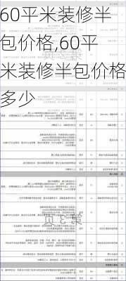 60平米装修半包价格,60平米装修半包价格多少