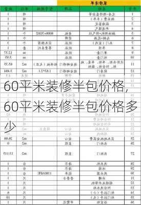 60平米装修半包价格,60平米装修半包价格多少