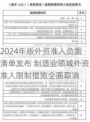 2024年版外资准入负面清单发布 制造业领域外资准入限制措施全面取消