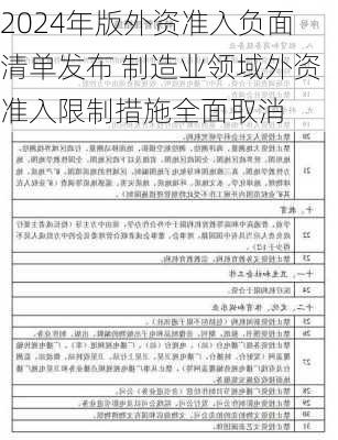 2024年版外资准入负面清单发布 制造业领域外资准入限制措施全面取消