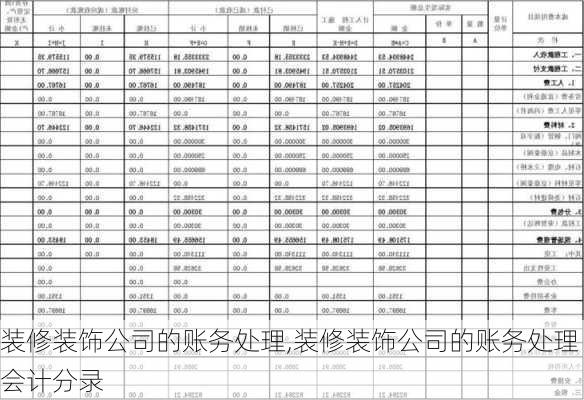 装修装饰公司的账务处理,装修装饰公司的账务处理会计分录