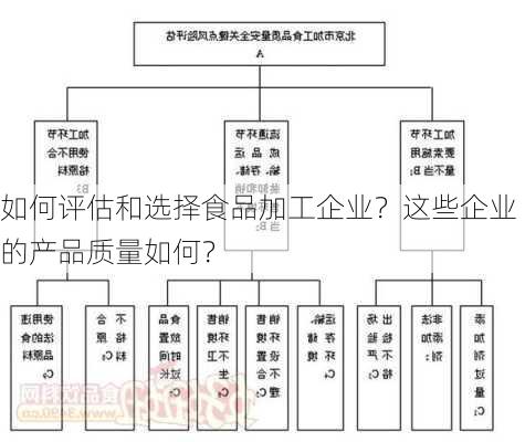 如何评估和选择食品加工企业？这些企业的产品质量如何？