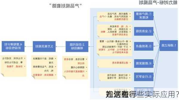 如何进行
规划和
？这些
方法有哪些实际应用？