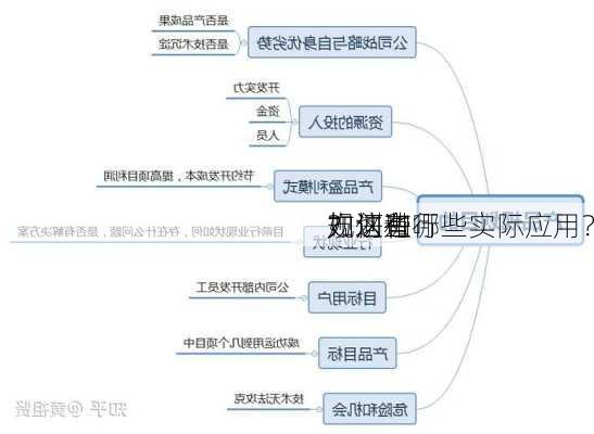 如何进行
规划和
？这些
方法有哪些实际应用？