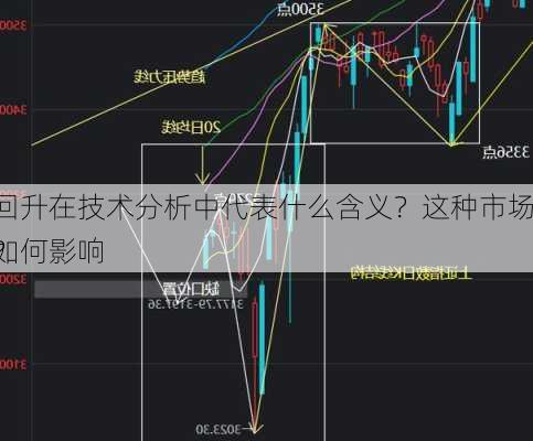 筑底回升在技术分析中代表什么含义？这种市场状态如何影响
策略？