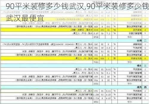 90平米装修多少钱武汉,90平米装修多少钱武汉最便宜