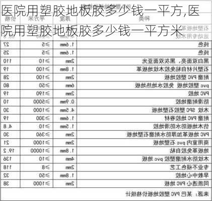 医院用塑胶地板胶多少钱一平方,医院用塑胶地板胶多少钱一平方米