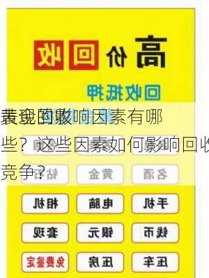 黄金回收
表现的影响因素有哪些？这些因素如何影响回收市场竞争？