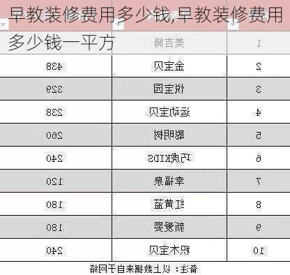 早教装修费用多少钱,早教装修费用多少钱一平方