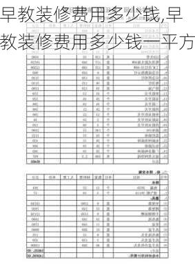 早教装修费用多少钱,早教装修费用多少钱一平方