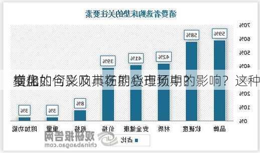 横盘
增加的含义及其在期货市场中的影响？这种
变化如何影响市场的心理预期？