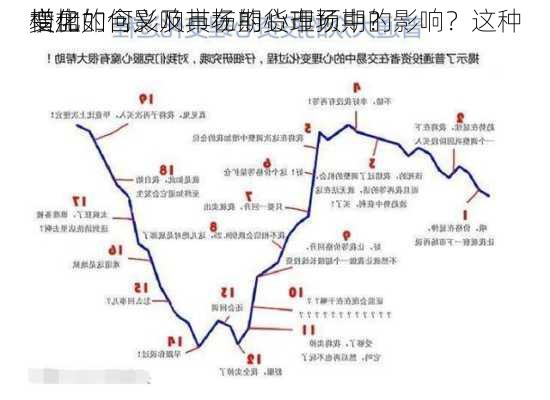 横盘
增加的含义及其在期货市场中的影响？这种
变化如何影响市场的心理预期？