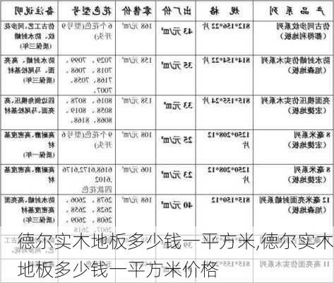 德尔实木地板多少钱一平方米,德尔实木地板多少钱一平方米价格