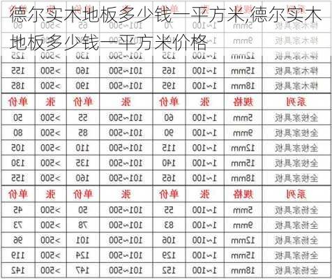 德尔实木地板多少钱一平方米,德尔实木地板多少钱一平方米价格